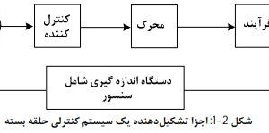 دانلود کامل ترین آموزش ابزار دقیق کمیاب و تخصصی pdf