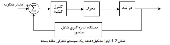 دانلود کامل ترین آموزش ابزار دقیق کمیاب و تخصصی pdf